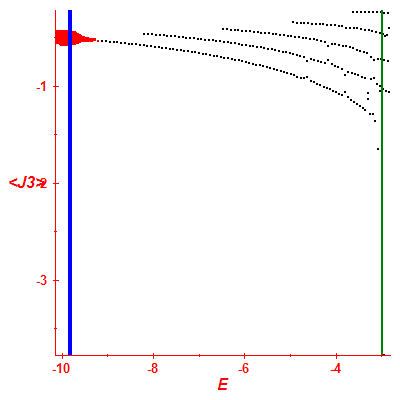 Peres lattice <J3>